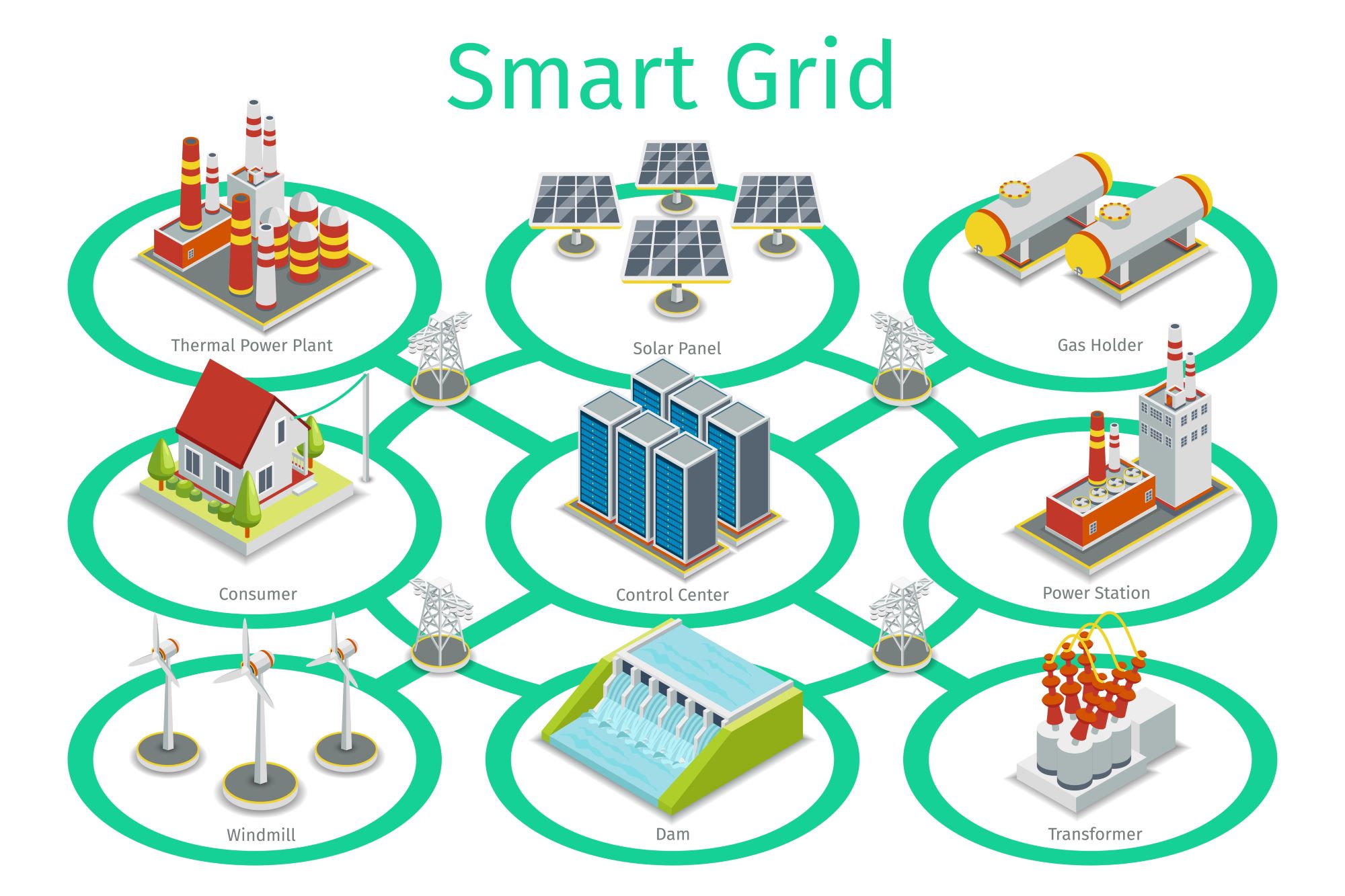 How Smart Grid Technology Is Transforming Energy Distribution